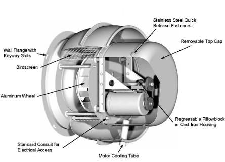 Standard Construction Features