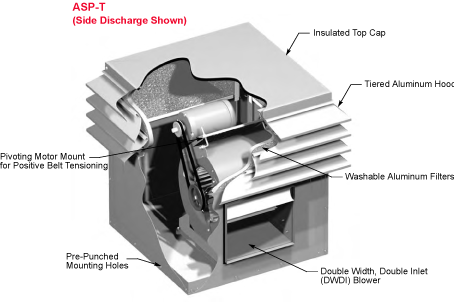 Standard Construction Features