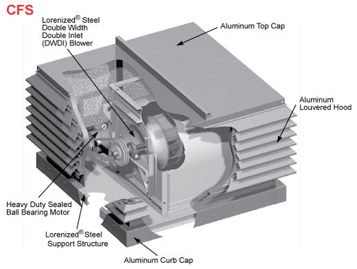 Standard Construction Features