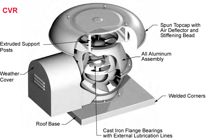 Standard Construction Features