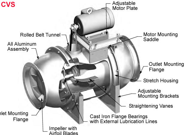 Standard Construction Features