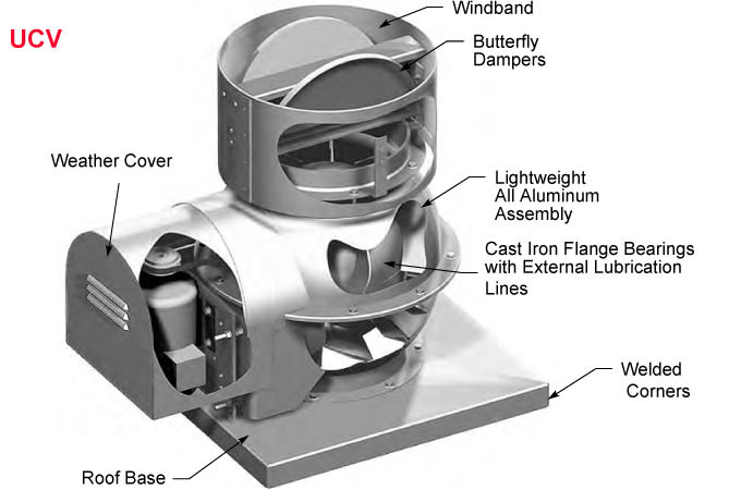 Standard Construction Features