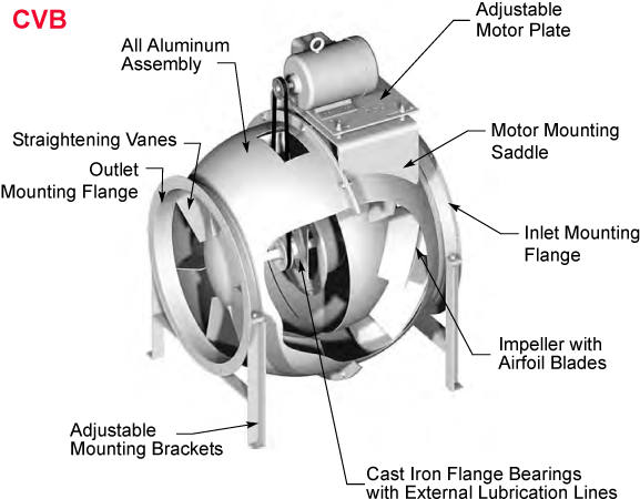 Standard Construction Features