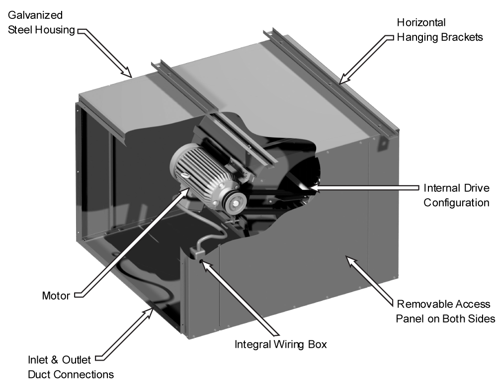 Standard Construction Features