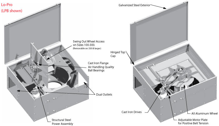 Standard Construction Features