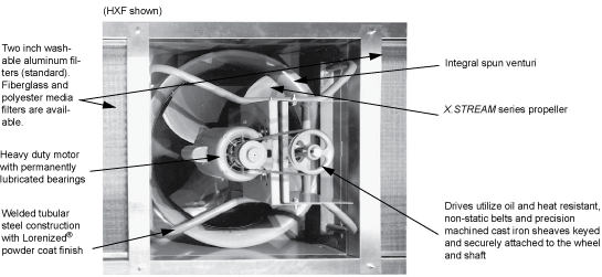 Direct Standard Construction Features