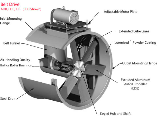Standard Construction Features