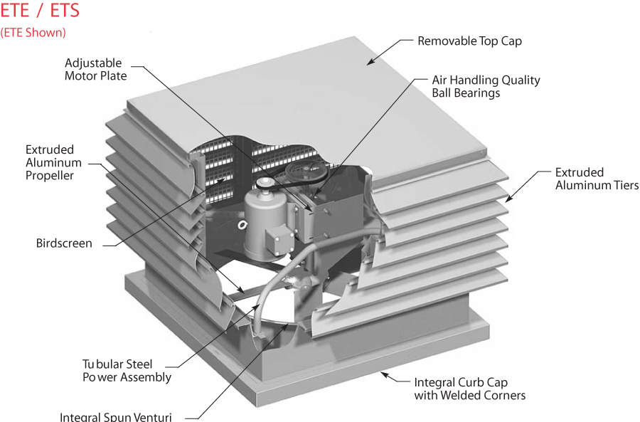 Standard Construction Features