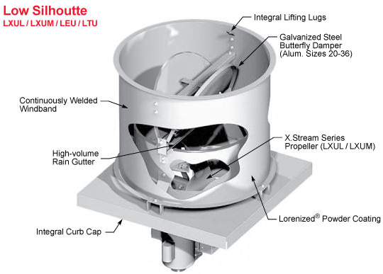 Standard Construction Features