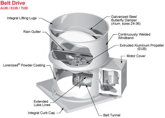 Standard Construction Features
